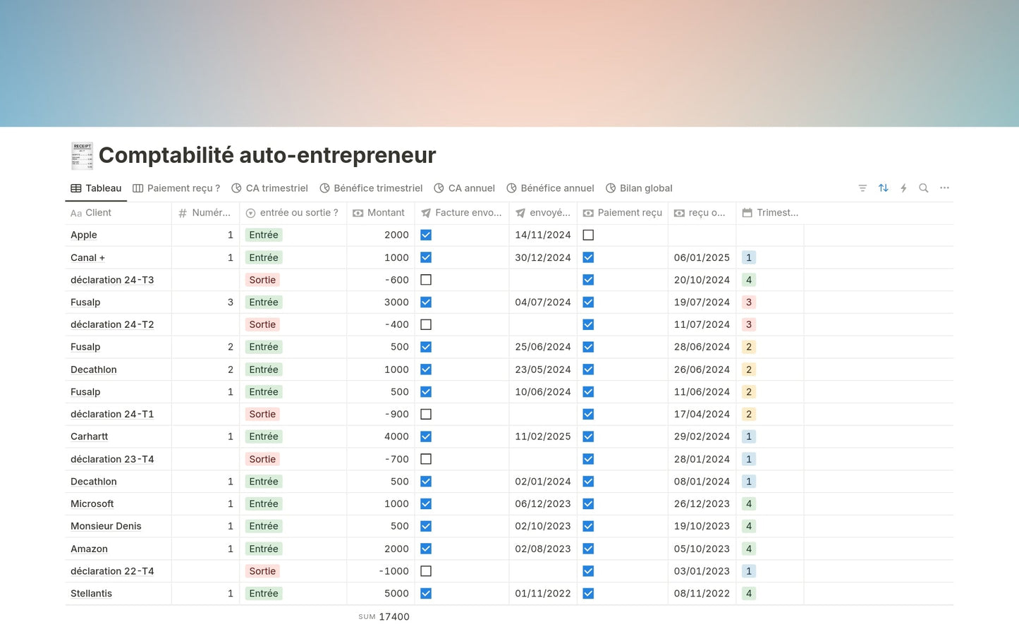 Template Notion – Comptabilité auto-entrepreneur