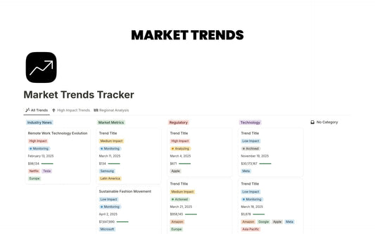 Template Notion – Market Trends Tracker
