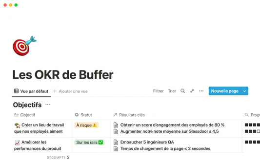 Template Notion – Les OKR de Buffer