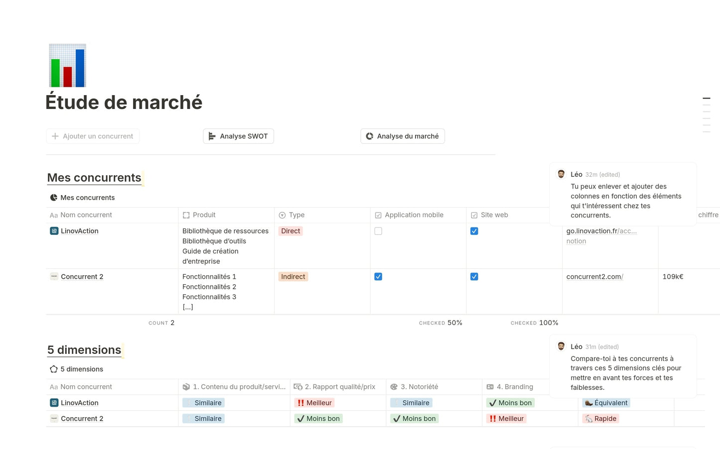 Template Notion – Étude de marché
