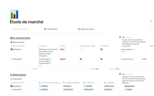 Template Notion – Étude de marché
