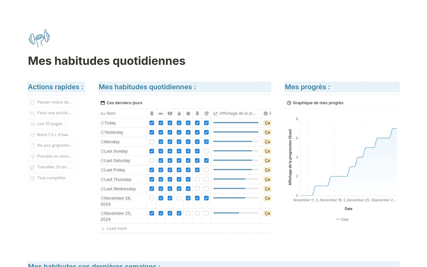 Template Notion – Mon tracker d’habitudes